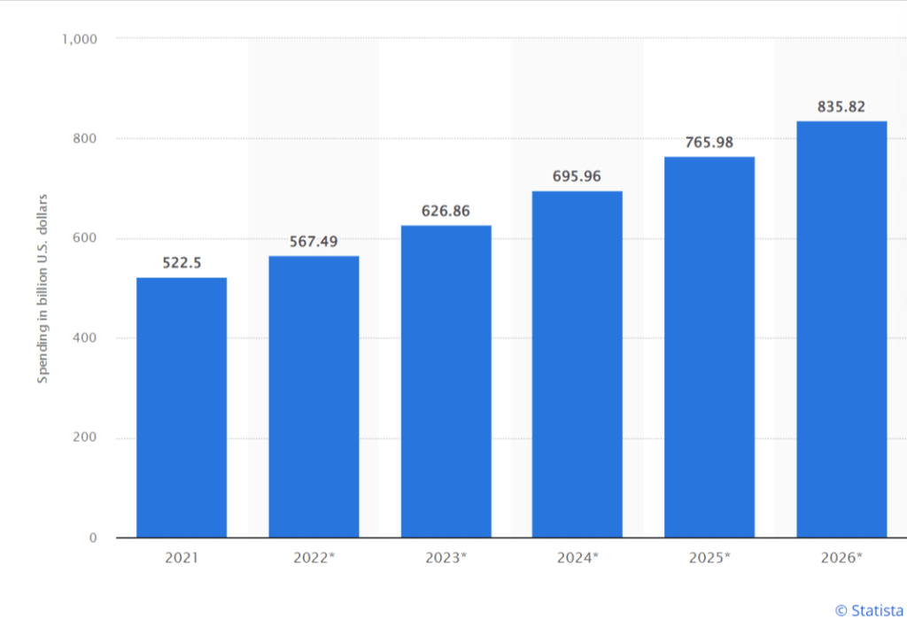 Adsense revenue per thousand impressions