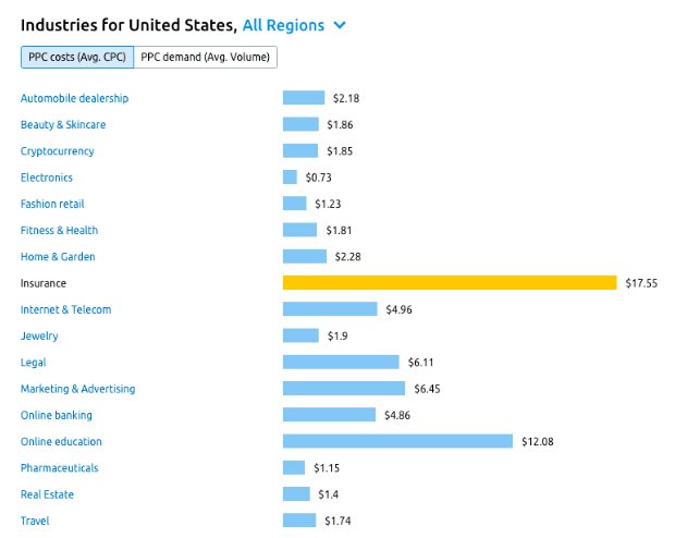 Adsense revenue per thousand impressions